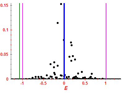 Strength function